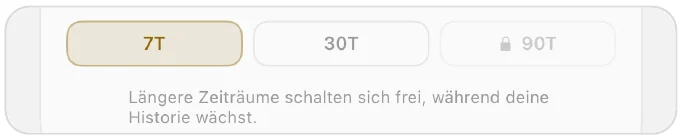 Zeitraum-Auswahl 7T, 30T und gesperrt 90T