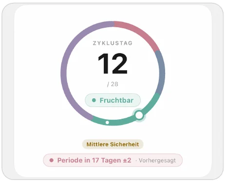 Zyklus-Karte mit Zyklustag 12, Phase und Vorhersage der nächsten Periode