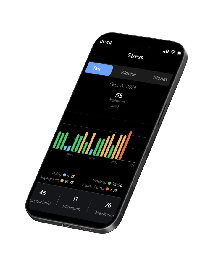 MYnextRING App — Stress-Verlauf mit Tages-, Wochen- und Monatstrend
